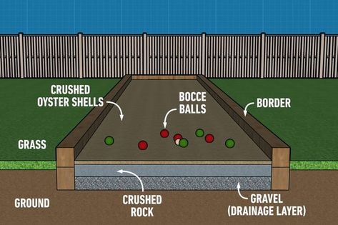 How To Make a DIY Bocce Ball Court | Family Handyman Bocce Court Diy, Diy Bocce Ball Court, Bocci Ball Court, Bocce Court Backyard, Patio Games, Backyard Court, Outdoor Ping Pong Table, Outdoor Yard Games, Bocce Ball Court