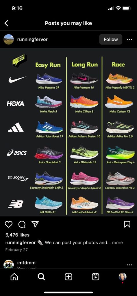 Running Shoes Aesthetic, Shoe Rotation, Shoes Aesthetic, Running Shoe, Running Shoes, Walking, Track, Running, Sneakers