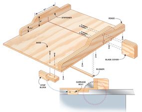 Table Saw Crosscut Sled, Best Circular Saw, Table Saw Sled, Table Saw Jigs, Diy Table Saw, Build A Table, Woodworking Jig, Serra Circular, Woodworking Patterns