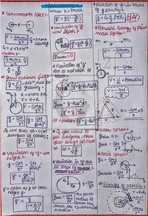 Gravitation - Physics Short Notes 📚 Gravitation Formula Sheet Class 11, Gravitation Formula Sheet, Gravitation Notes Class 11, Gravitation Notes, Gravitation Physics, Physics Flashcards, Basic Physics Formulas, Physics Cheat Sheet, Mechanics Notes