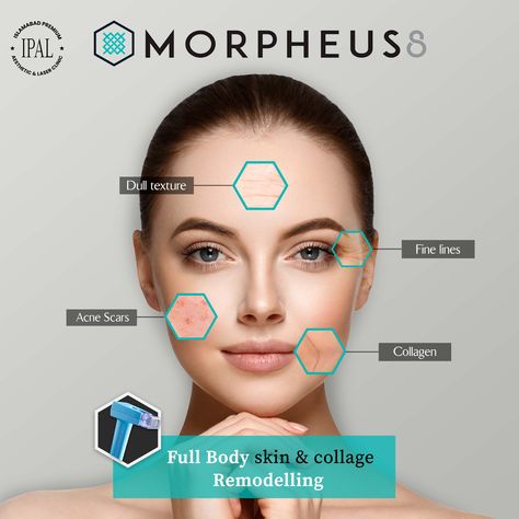 Morpheus 8, Laser Skin Rejuvenation, Medical Marketing, Creative Post, Skin Facts, Skin Aesthetics, Social Media Branding Design, Laser Clinics, Aesthetic Clinic