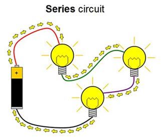 Squishy Circuits, Series Circuit, Science Electricity, Dc Circuit, Playdough Activities, Electric Circuit, Science Topics, Lightbulbs, Science Project