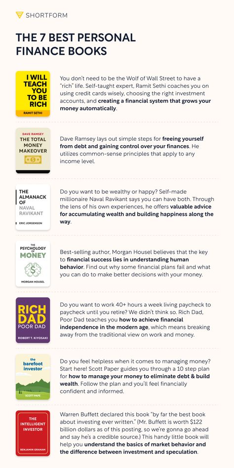 Read these books to get your personal finances in order. We recommend you get started with Dave Ramsey's The Total Money Makeover. Follow the link for our comprehensive guide! Intelligent Investor Book Summary, Books To Read Money, Financial Literacy Books, Finance Books To Read, Medical Sales Rep, Investment Books, Financial Books, Books Suggestions, English Knowledge