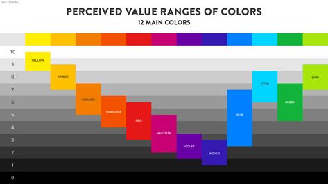 by https://twitter.com/yvzstudios Value Studies, Creative Mind Map, Color Value, Color Theory Art, Color Combinations For Clothes, Value In Art, How To Make Drawing, Pastel Paper, Clip Studio Paint