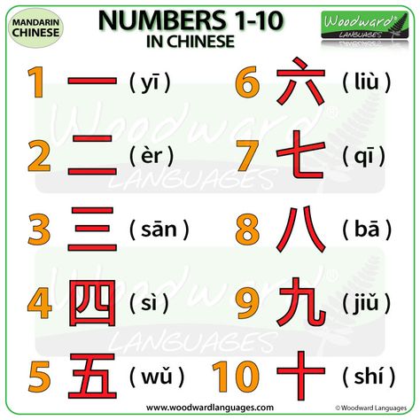 Count Numbers in Chinese (0-10) – Ling-Ling Chinese Numbers In Mandarin, Number In Chinese, Chinese Numbers 1 To 10, Mandarin Numbers, Numbers In Chinese, Chinese Numbers, Numbers From 1 To 10, Bahasa Mandarin, Learning Mandarin