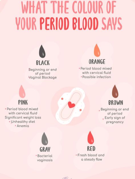 Period Blood, Healthy Period, Home Inspo Cozy, Early Pregnancy Signs, Period Hacks, Unhealthy Diet, Period Cramps, Poor Circulation, Menstrual Health