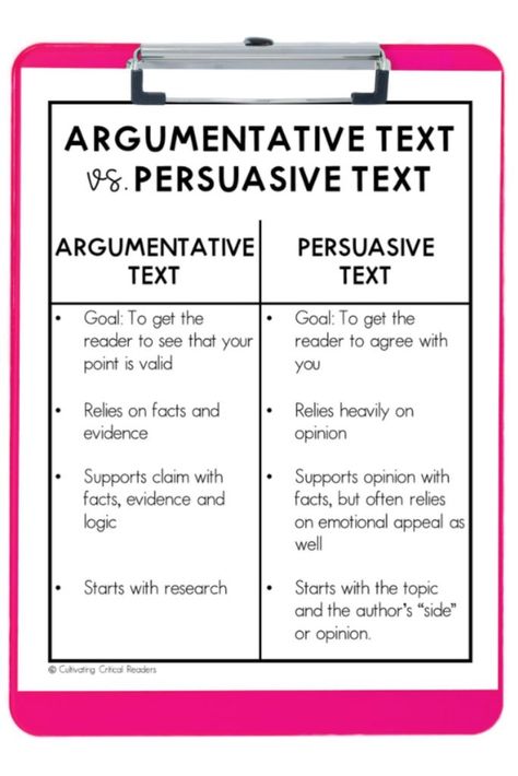 Argumentative vs. Persuasive - What you need to know to be able to teach argumentative text to your third graders. Argumentative Text Anchor Chart 3rd Grade, Argumentative Anchor Chart, Argumentative Text Anchor Chart, Argumentative Writing Anchor Chart, Persuasive Writing Anchor Chart, Argumentative Text, Argument Writing, Debate Club, Persuasive Text