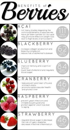 Benefits of Berries: BLACKBERRIES: vitamin C & K, magnesium, Fiber BLUEBERRIES: vitamin C & K, magnesium CRANBERRY & CHERRIES: vitamin C, RASPBERRY: Vitamin C, Fiber & magnesium STRAWBERRY: twice as much vitamin C than oranges, high in folate & potassium Berries Benefits, Garden Berries, Acai Benefits, Wellness Garden, Benefits Of Berries, Calendula Benefits, Fruit Popsicles, Matcha Benefits, Coconut Health Benefits