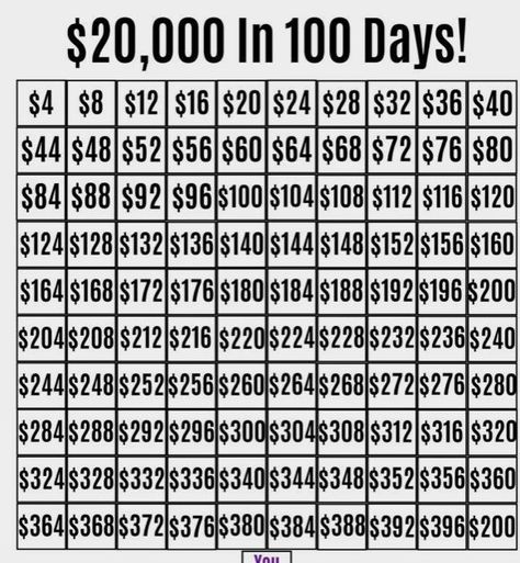 10 Smart Strategies for Earning $100 a Day without Leaving Your Home ✅(Follow This Link)✅ 15 Thousand Saving Challenge, 20 000 Money Challenge, 15000 In 100 Days, Save For A Car In 6 Months, 4 Month Money Saving Challenge, 20 000 Savings Plan 6 Months, How To Save Money Quickly, 10 000 Savings Plan In 100 Days, 100 Days Saving Challenge