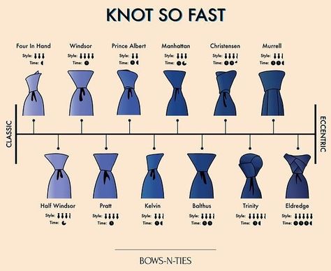 Different Tie Knots, Necktie Knots, Knot Tie Dress, How To Tie A Knot, Half Windsor, Gentlemen Fashion, Windsor Knot, Neck Tie Knots, Mode Tips