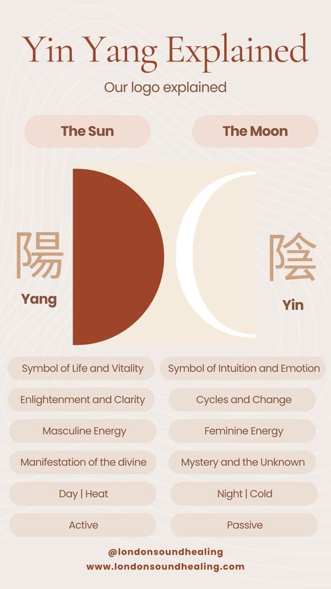 Yin Yang Explained by London Sound Healing by Kaia, explaining the differences such as yang has masculine energy, they are more active and a symbol of life and vitality. On the other hand, Yin has a feminine energy, they are move passive and a symbol of intuition and emotion. To learn more, visit www.londonsoundhealing.com Sun Symbol Meaning, Sun And Moon Meaning, Sun And Moon Logo, Moon Meaning, Symbolic Meanings, Moon Symbols, Moon Logo, Sun And The Moon, The Sun And The Moon