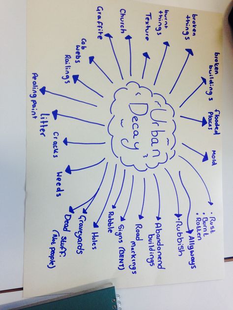 Urban decay mind map/ meanings of urban decay Growth And Decay Mindmap, Urban Decay Art Gcse, Growth And Decay Art Gcse Mindmap, Growth And Decay Art Gcse Title Page, Urban Decay Art, Growth And Decay Art Gcse, Decay Textiles, Stages Of Decay, Map Landscape