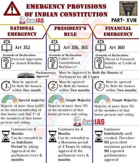 Indian Constitution Tricks, Polity Notes For Upsc, Indian Polity Tricks, Pol Science, Polity Notes, Law School Preparation, Upsc Preparation, General Knowledge For Kids, Upsc Notes