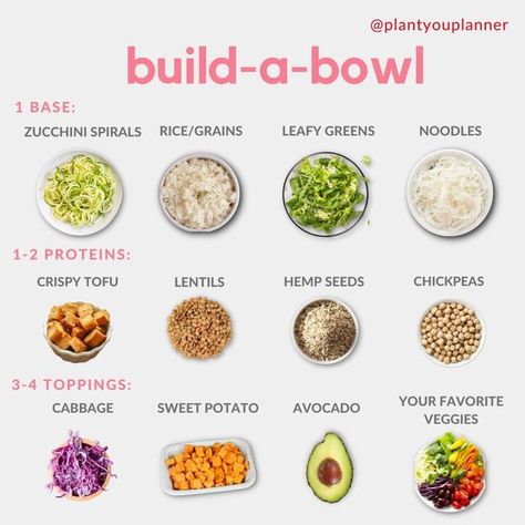 Carbs And Protein, Chipotle Burrito, Vegetarian Bowls, Plant Based Diet Meal Plan, Plant Based Meal Planning, Vegan Protein Recipes, Plant Based Lunch, Healthy Bowls Recipes, Plant Based Diet Recipes