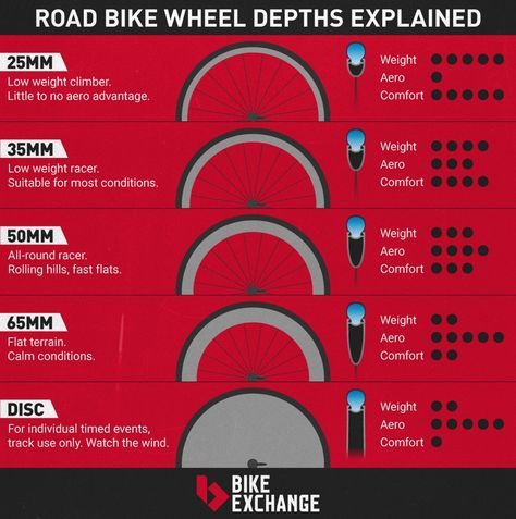 Excellent article on road wheels Road Bike Style, Bike Types, Flat Bar Road Bike, Road Bike Photography, Road Bike Girl, Road Bike Gear, Titanium Road Bike, Road Bikes Men, Road Bike Accessories