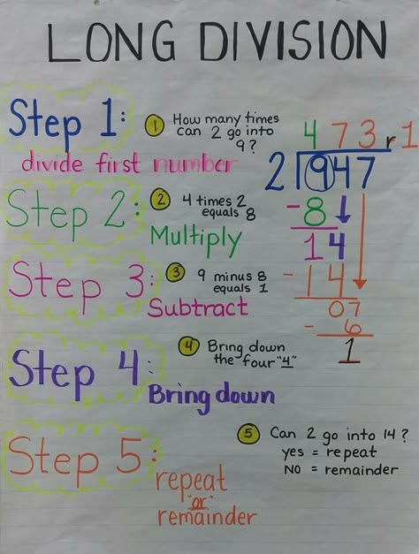 Long Division Anchor Chart, Division Examples, Types Of Numbers, Teaching Math Strategies, 6th Grade Math, Math Genius, School Study Ideas, Math Charts, Long Division