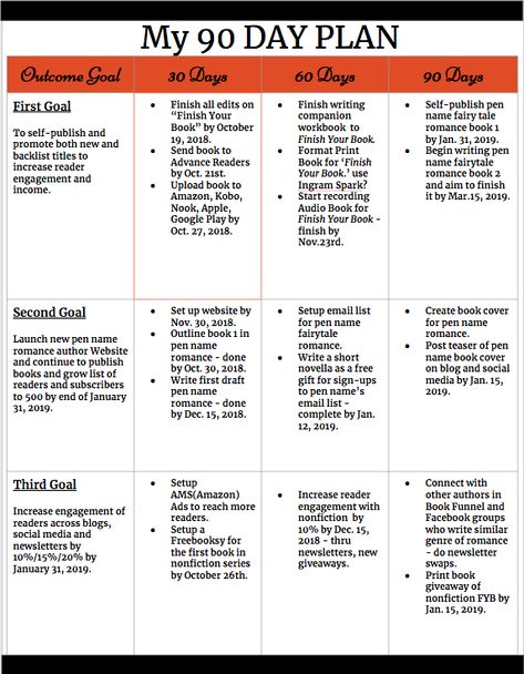 How to Create a 90 Day Plan to Achieve Your Goals as an Indie Author How To Write An Action Plan, Sales Plan, Onboarding Checklist, Better Grades, Action Plan Template, Paper Writer, Literature Review, 90 Day Plan, Development Plan