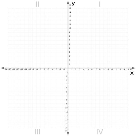 X Y Graph, X Axis And Y Axis, X And Y Axis Graph, Coordinate Grid Pictures, Coordinate Plane Pictures, Coordinates Math, Math Graph, Graphing Paper, Cambridge Student