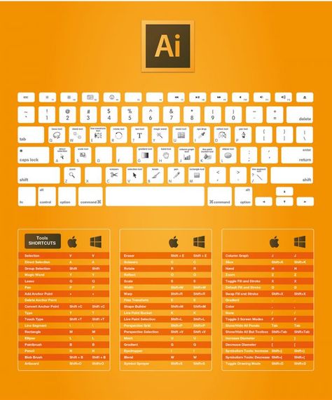 Adobe Illustrator Shortcuts, Illustrator Shortcuts, Photoshop Keyboard, Photoshop Shortcut, Adobe Design, Adobe Tutorials, Adobe Illustrator Graphic Design, Illustrator Design Tutorial, Adobe Illustrator Tutorials