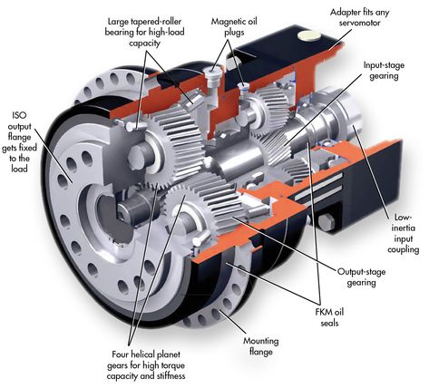 Gear Box Design, Engineering Careers, Mechanical Gears, Automobile Engineering, Engineering Tools, Automotive Mechanic, Electronic Circuit Projects, Physics And Mathematics, Electric Motorcycle