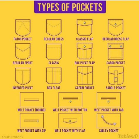 Types of Pockets on clothes. Types Of Pockets With Names, Different Pockets Types, Pick Pocket Tips, Different Types Of Pockets Illustration, Jacket Pocket Pattern, Types Of Jacket Collars, Pockets Sketches, Types Of Pockets Sketches, Jacket Collar Types