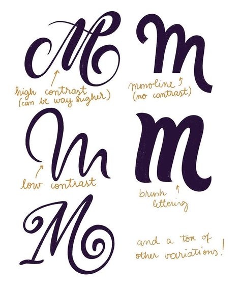 buchstabe m - verschiedene variationen mit lettering Melting Letters, Friendly Fonts, Draw Letters, Design Alphabet, Learn Hand Lettering, Lettering Guide, Graffiti Lettering Fonts, Hand Lettering Inspiration, Tattoo Lettering Fonts