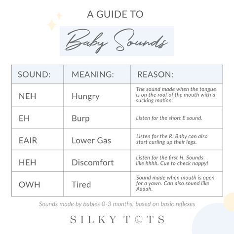 THE ORIGINAL SILK FOR BABY ✨ (@silkytots) posted on Instagram: “Do you speak fluent BABY? 💭 //​​​​​​​​ ​​​​​​​​ Have you noticed that your baby’s cry sounds different at different times...? Perhaps…” • Feb 23, 2022 at 8:45am UTC Newborn Sounds Meaning, Types Of Newborn Cries, Different Baby Cry Sounds, Baby Cries Meaning Sounds, Baby Crying Sounds Meaning, Baby Sounds Meaning, Baby Cry Meaning, Baby Cues Chart, Baby Cries Meaning