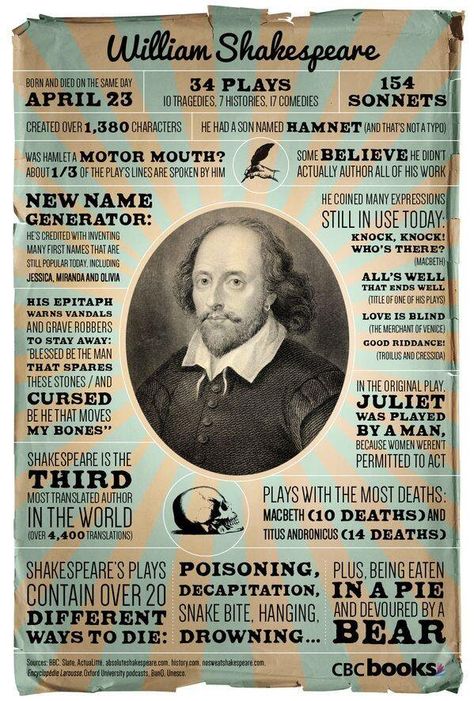 William Shakespeare Project Ideas, Shakespeare Infographic, Shakespeare Project Ideas, Shakespeare Facts, Literature Quiz, Shakespeare Art, Theater Camp, Drama Lessons, Arts Exhibition