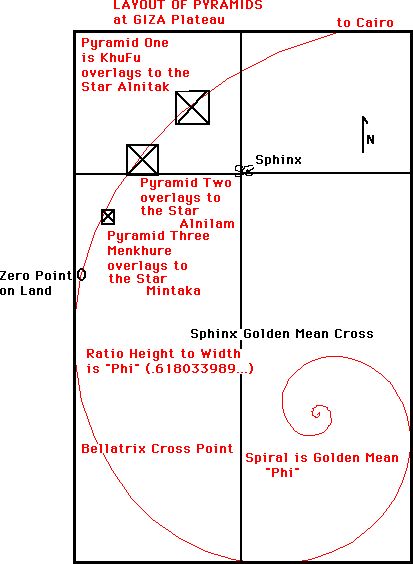 Golden Ratio Nature, Cairo Pyramids, Fibonacci Golden Ratio, Golden Mean, Giza Plateau, The Golden Mean, Divine Proportion, Fibonacci Sequence, Fibonacci Spiral