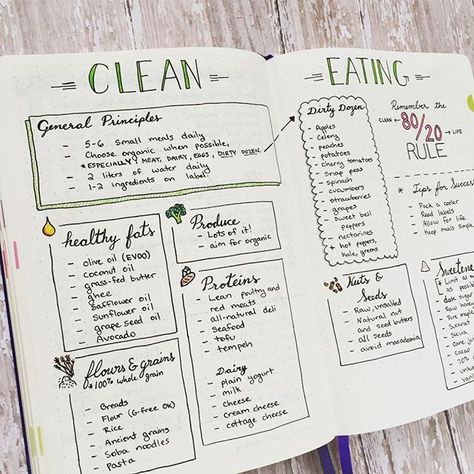 Bullet Journal Clean Eating Spread Bullet Journal Meal Plan, Spiritually Healthy, Training Journal, Bullet Journal Planner, Education Positive, Vie Motivation, Health Journal, Fit Motivation, Motivation Workout