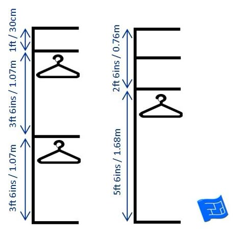 Dimensions for half-height and full-height hanging spaces. Click through to the website for more on walk-in closet design and home design. Closet Organization Dimensions, Height Of Closet Rods, Closet Dimensions For Hanging Depth, Walk In Wardrobe Size, Closet Design Measurements, Closet Rod Ideas Hanging Clothes Diy, Coat Closet Dimensions, Mediterranean Closet Design, Standard Closet Dimensions