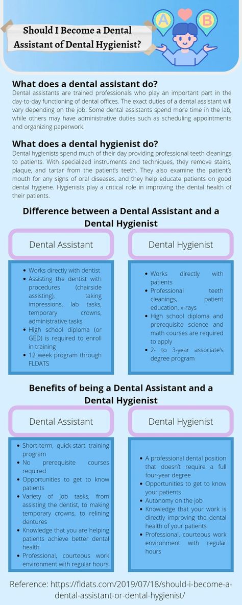 #should-i-become-a-dental-assistant-or-dental-hygienist. Expanded Functions Dental Assistant, Dental Assistant Organization Ideas, Dental Assistant Notes, Dental Assistant Study Notes, Pediatric Dental Assistant, Dental Assistant Aesthetic, Dental Assistant Duties, Dental Xrays, Dentistry Notes