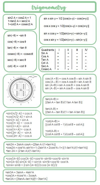 Trigonometry Formula Sheet, Trigonometry Notes Cheat Sheets, Class 11 Aesthetic Notes, Formula Sheet Aesthetic, Trigonometry Formulas Class 11 And 12, Class 11 Maths Formula Sheet, Class 10 Maths Formula Sheet, Trigonometry Formulas Class 10, Trigonometry Aesthetic