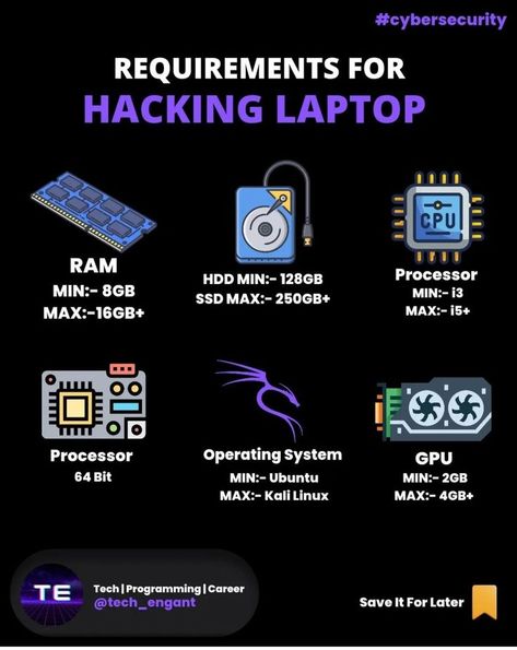 Laptop Hacks Tips Windows, Hacking Computer Code, Laptop Hacks Tips, Hacking Laptop, Computer Networking Basics, Hacker Laptop, Laptop Hacks, Hacking Codes, Linux Laptop