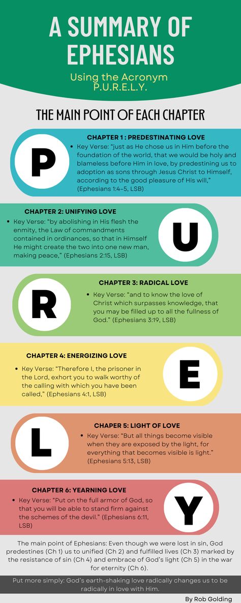 Theology Bible Study, Verse Mapping Ephesians, Ephesians Study Guide, Ephesians 1 Bible Study, Bible Infographics, Bible Summary, Book Of Ephesians, Bible Books, Verse Mapping