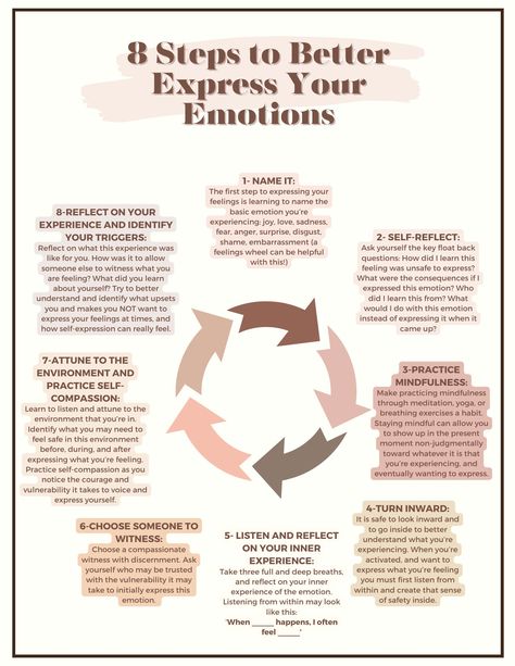 The ability to voice and share emotions is integral in the healing process. In an effort to self-protect from invalidating environments, and other forms of relational trauma, we may choose to silence or repress our true feelings. The instinct to suppress can make it difficult to understand what you're feeling, identify it, and share it with others. This can perpetuate cycles of minimization and suppressing what you're feeling. This sheet helps with the process of identifying and expressing your Understanding Emotions Feelings, How To Be More Expressive, Working Through Emotions, How To Process Feelings, How To Express Emotions, How To Express Your Feelings, How To Feel Your Feelings, Difference Between Emotions And Feelings, How To Express Emotions Through Art