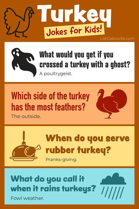 A list of the best turkey jokes for kids. Thanksgiving Entertainment, Fun English Games, Kids Jokes And Riddles, Thanksgiving Jokes For Kids, Turkey Jokes, Kid Friendly Jokes, Jokes Kids, Thanksgiving Jokes, Kid Jokes