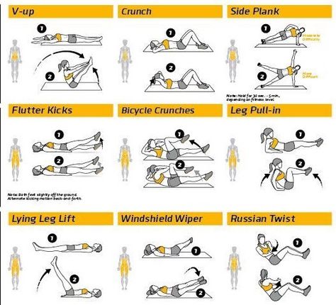 200 Ab Circuit Description: This is 8 different ab exercises and for each you do 25 reps. If it gets easy as time go on just increase the reps. By: Ayiana Gaines 1.) 25 Crunches 2.) 25 V-Ups 3.) 25 Flutter Kicks 4.) 25 Bicycles 5.) 25 Windshield Wipers 6.) 25 Leg Pull-In 7.) 25 Toe Touches 8.) 25 Russian Twists Refer to the image below if you don't remember how to do an exercise. ￼ Afropunk Fashion, V Ups, Ab Crunch, Ab Circuit, Toe Touches, Heel Touches, Hips Dips, Flutter Kicks, Bicycle Crunches