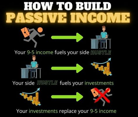 best passive income ideas,
creating passive income,
passive income for beginners,
passive income for artists,
passive income for photographers,
passive income for therapists,
passive income for teachers,
passive income for creatives,
passive income for college students,
passive income canada,
passive income quotes entrepreneurship,
passive income quotes money,
passive income vision board,
passive income videos,
passive income vs active income,
passive income vector,
passive income vending machin Make A Million Dollars, Buying Food, Joker Photos, Budget Expenses, Free Cell Phone, Tech Skills, Financially Free, Paycheck To Paycheck, Make 10