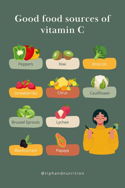 Food sources of Vitamin C ✨ Fruit & vegetables are the best source of vitamin C, so it’s important we eat a wide variety. Here are some examples of high vitamin C foods 🫑🥝🥦🍓🍋🍊🫐🥭 Save it for later as a cheatsheet! 😉 Vitamin D Fruits, Sources Of Vitamin C, 2024 Diet, Mineral Rich Foods, Healthy Lifestyle Motivation Quotes, Vitamin C Foods, Vitamin A Foods, Fertility Diet, Sources Of Vitamin A