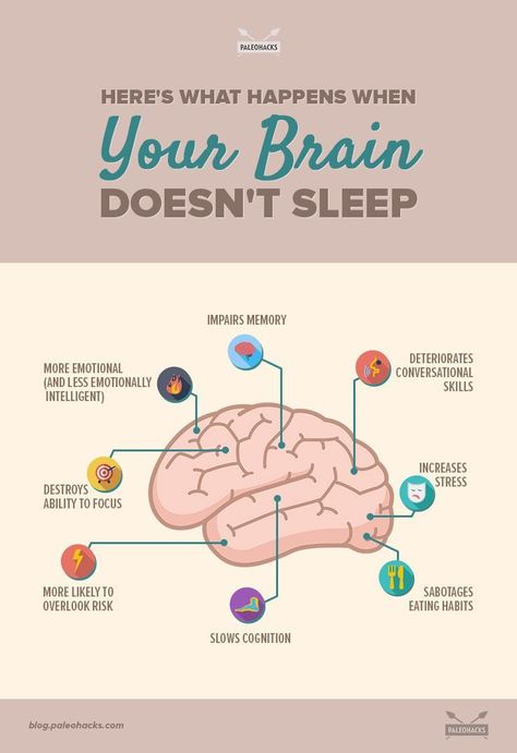 7 Ways Sleep Deprivation Wrecks Your Brain Glenn Doman, Adolescent Health, Sleep Health, When You Sleep, Lack Of Sleep, What Happened To You, Sleep Deprivation, Health Articles, Brain Health