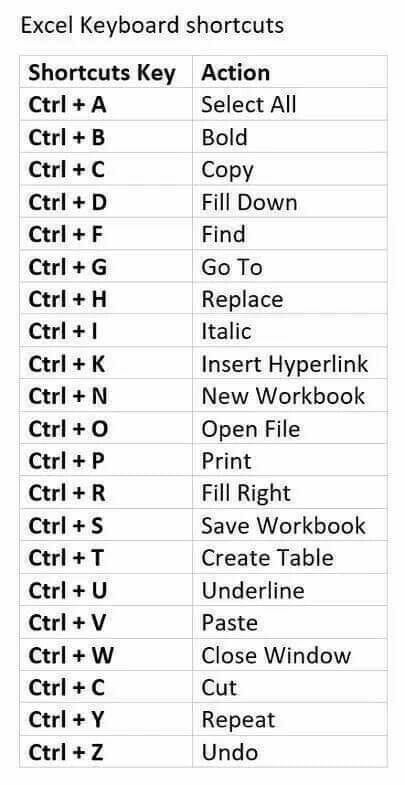 Keyboard Shortcuts Symbols, Typing Hacks, Typing Tutorial, Keyboard Symbols, Ant Spray, Study Info, Computer Notes, Computer Lessons, English Spoken