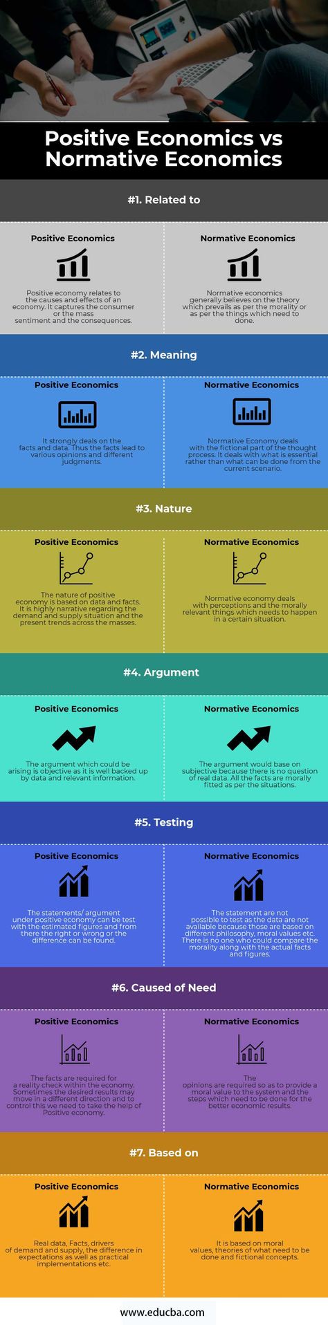 Positive Economics vs Normative Economics | Top 7 Differences To Learn Positive And Normative Economics, Ap Economics, Economics Vocabulary, English Linguistics, Learn Economics, Economics 101, Stock Market Graph, Economics Notes, Managerial Economics