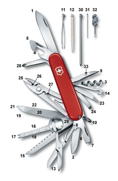 swiss army knife tool diagram Victorinox Swiss Army Knife, Swiss Army Pocket Knife, Desain Pantry, Victorinox Swiss Army, Army Knife, Survival Tools, Swiss Army Knife, Swiss Army, Folding Knives