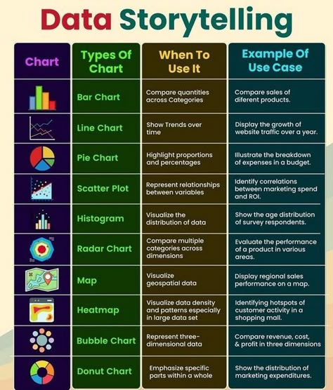 Python programming Data Analytics Portfolio, Data Story Telling, Storytelling With Data, Data Analysis Aesthetic, Data Analysis Activities, Analytics Design, Visual Analytics, Data Visualization Infographic, What Is Data