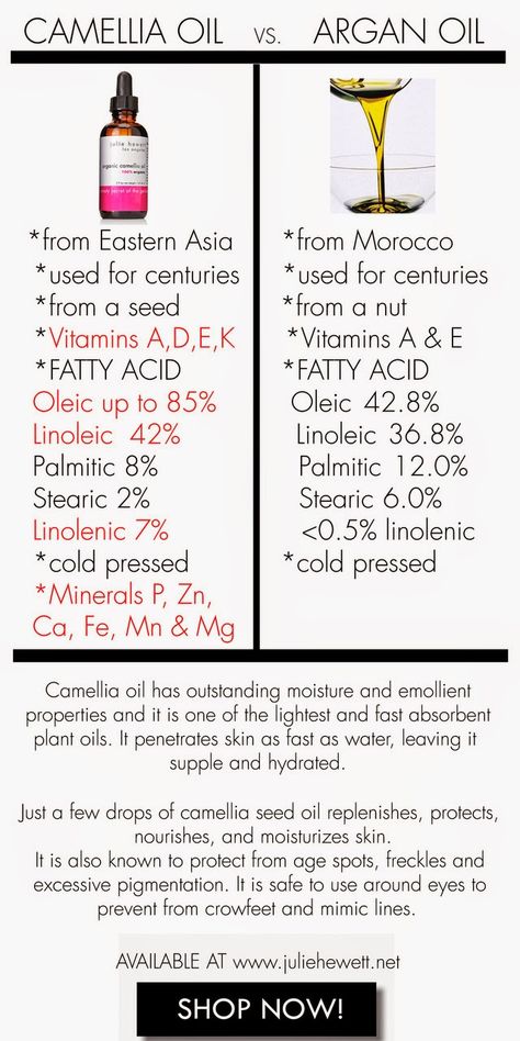 Julie Hewett Camelia Oil, rich in antioxidants which help to protect against the free radical damage that leads to signs of aging. Camellia oil from the tea plant is said to be an ancient beauty secret of the Geishas. It is rich in vitamin E, helps to minimize fine lines and best of all soaks in quickly to hydrate the skin. Tea Plant, Camellia Oil, Ancient Beauty, Virgin Coconut Oil, Lip Pencil, Aloe Vera Gel, Tree Oil, Tea Tree Oil, Beauty Treatments