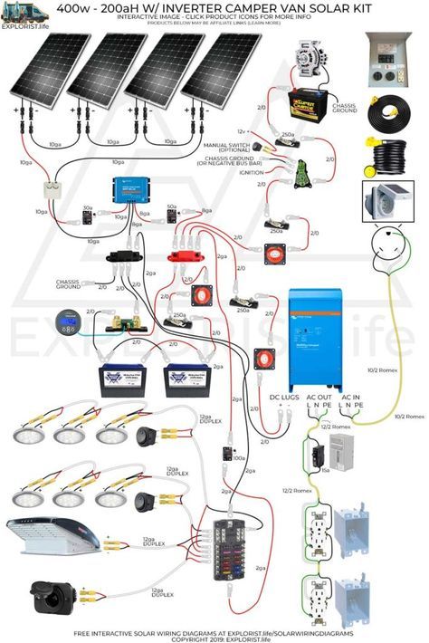 Solaire Diy, Diy Solar Power System, 0 Waste, Camping Tattoo, Off Grid Solar Power, Campervan Bed, Rv Solar Power, Solar Energy Projects, Campervan Conversion