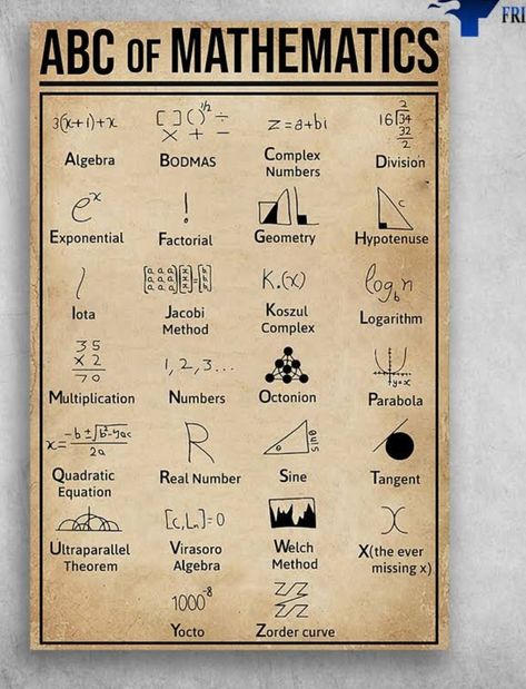 Numbers Poster, Complex Numbers, Miss X, Number Poster, Real Numbers, Knowledge Is Power, Abc, Frame