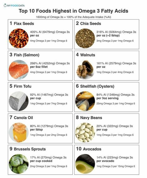 Omega3 Food, Foods High In Omega 3, Fatty Acid Foods, Omega 3 Foods, Navy Beans, Nutrition Food, Keto Food List, Omega 3 Fatty Acids, Food List