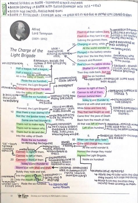 Revision Help, Gcse Poems, English Gcse Revision, Poem Analysis, English Literature Notes, Gcse English Literature, Gcse Revision, Teaching Poetry, Language And Literature